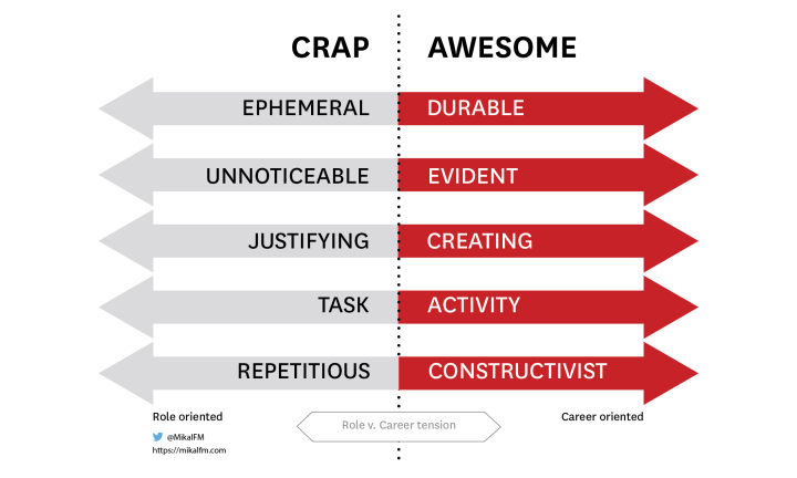 To grow your career: Create less crap. Be more&nbsp;awesome.