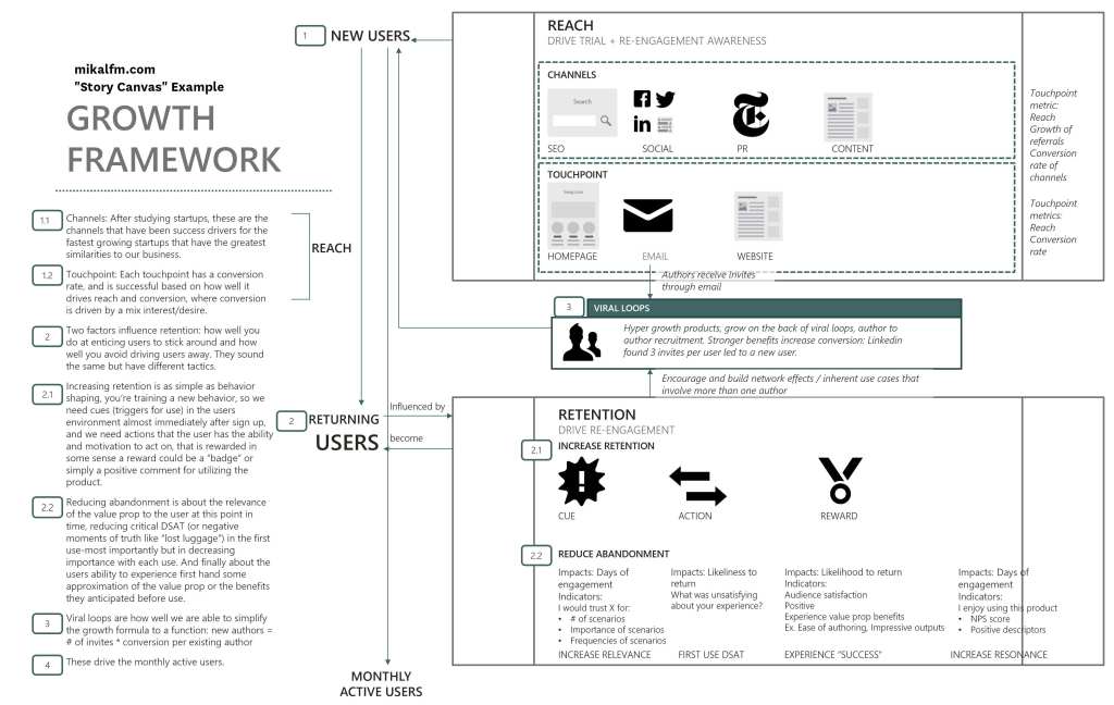 Story Canvas Example