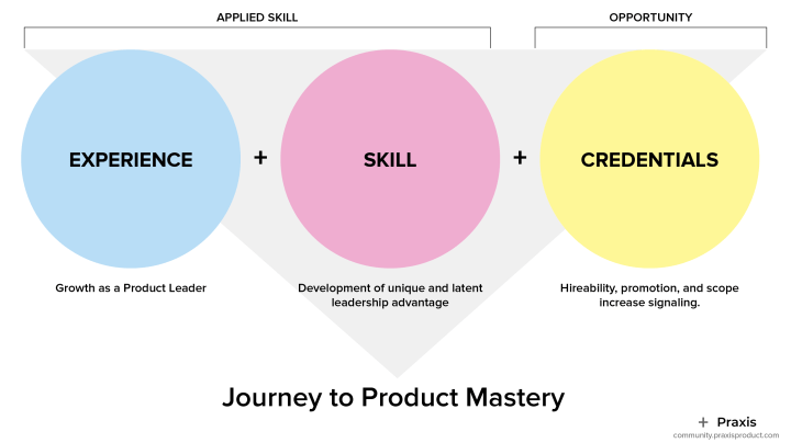 Product Management is an Apprentice&nbsp;Craft